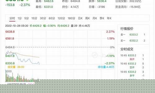 股指期货指数今日行情最新价格(股指期货交易行情)_https://www.hbxfywj.com_证券知识_第1张