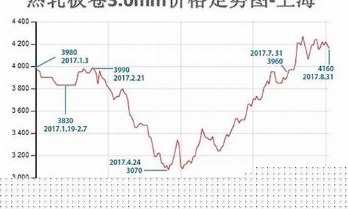 热板钢材期货实时行情(热板钢材价格走势图2021)_https://www.hbxfywj.com_股票知识_第1张