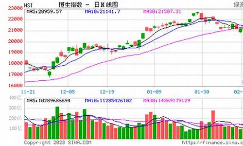恒生科技期货指数实时行情走势图(恒生科技指数即时走势)_https://www.hbxfywj.com_基金知识_第1张