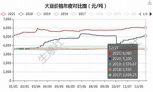 期货1901大豆行情(期货大豆实时行情)_https://www.hbxfywj.com_证券知识_第1张