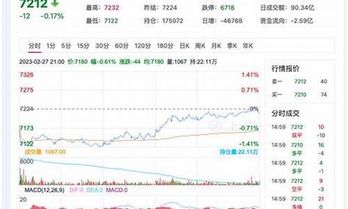 短纤期货今日行情报价查询(短纤期货今日行情报价查询最新)_https://www.hbxfywj.com_期货知识_第1张