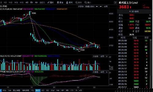 鸡蛋原油期货今日行情(鸡蛋期货最新行情)_https://www.hbxfywj.com_期货知识_第1张