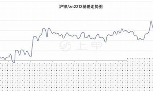 锌锭期货最新行情走势分析(锌锭价格走势图分析)_https://www.hbxfywj.com_股票知识_第1张