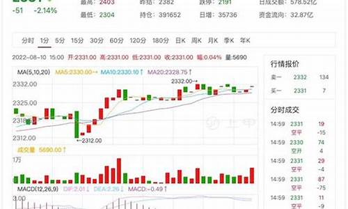 纯碱今天期货最新行情(美国纯碱期货最新行情)_https://www.hbxfywj.com_期货知识_第1张