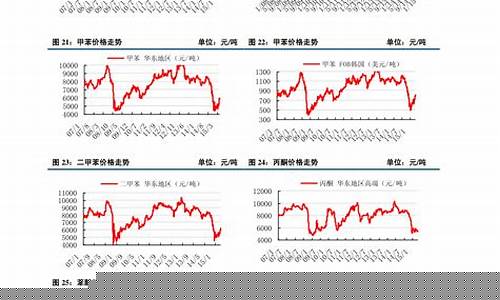 钴镍材料期货行情走势图(伦敦镍期货行情走势图)_https://www.hbxfywj.com_证券知识_第1张