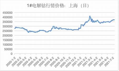锂钴期货实时行情(锂期货今日实时行情)_https://www.hbxfywj.com_证券知识_第1张