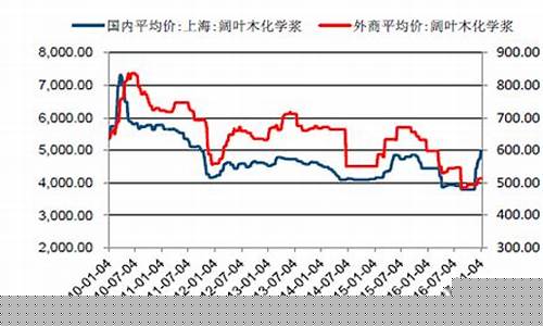 纸浆期货板块行情走势图(纸浆期货板块行情走势图最新)_https://www.hbxfywj.com_基金知识_第1张