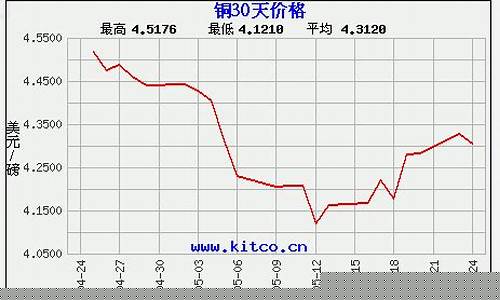 紫铜期货价格行情最新(紫铜期货价格)_https://www.hbxfywj.com_证券知识_第1张