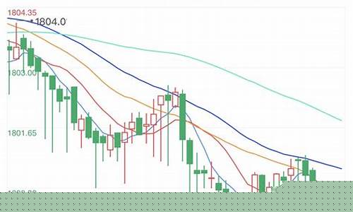 金投网 期货行情走势图(金投网pⅴc期货)_https://www.hbxfywj.com_基金知识_第1张
