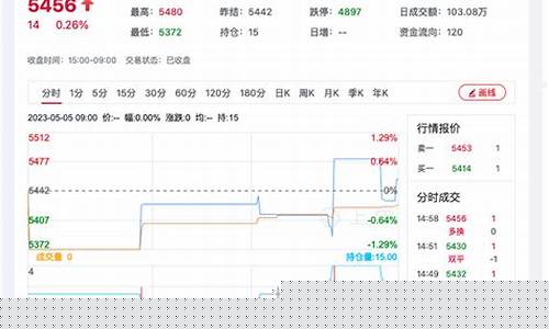法国菜籽期货行情(法国菜籽期货行情走势图)_https://www.hbxfywj.com_基金知识_第1张