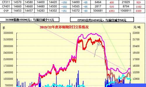 最新郑棉期货行情金投网(郑棉期货东方财富网)_https://www.hbxfywj.com_证券知识_第1张