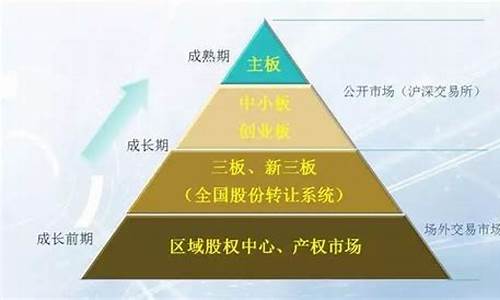 主板新三板创业板的区别和联系(新三板)_https://www.hbxfywj.com_股票知识_第1张