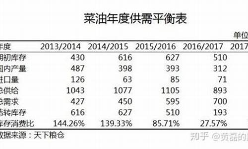 中期中正郑油期货最新行情(中期期货有限公司官网)_https://www.hbxfywj.com_证券知识_第1张
