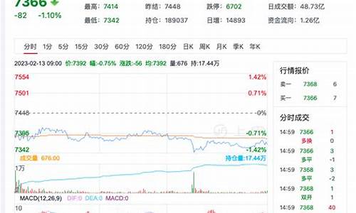 锰硅国外期货行情走势(国际锰硅期货最新价格)_https://www.hbxfywj.com_基金知识_第1张