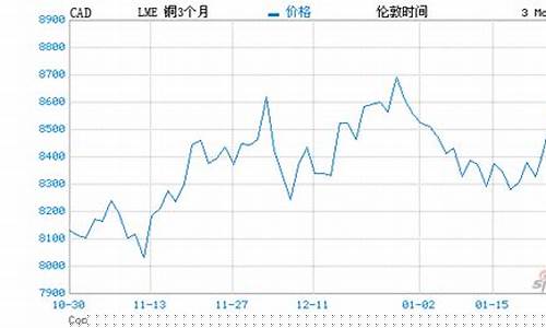 黄铜期货每日更新行情走势(黄铜价格期货)_https://www.hbxfywj.com_期货知识_第1张