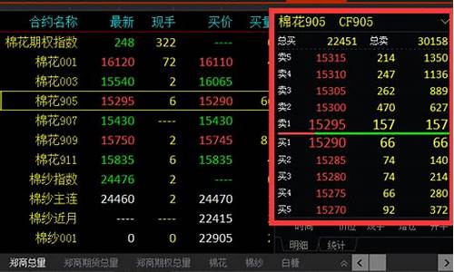 期货产品行情软件(期货行情 软件)_https://www.hbxfywj.com_基金知识_第1张