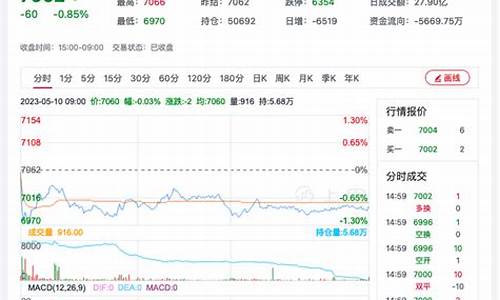 锰硅期货5月27日行情(锰硅期货5月27日行情分析)_https://www.hbxfywj.com_基金知识_第1张