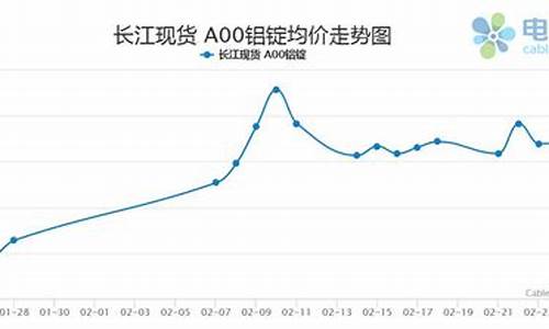 铝期货行情走势铝(铝期货实时行情走势)_https://www.hbxfywj.com_证券知识_第1张