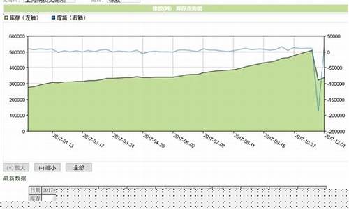 橡胶1809期货最新行情(橡胶主力期货最新行情)_https://www.hbxfywj.com_股票知识_第1张
