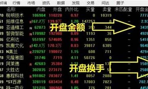 股期货即时行情(期货实时行情走势)_https://www.hbxfywj.com_基金知识_第1张