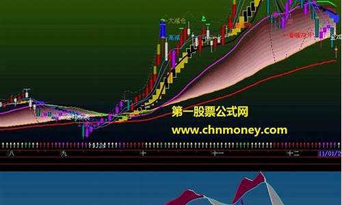 macd指标多周期共振买入技巧(macd多周期共振指标公式)_https://www.hbxfywj.com_证券知识_第1张