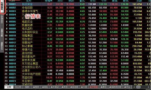 香港股票实时行情期货(香港股市行情实时走势图)_https://www.hbxfywj.com_证券知识_第1张