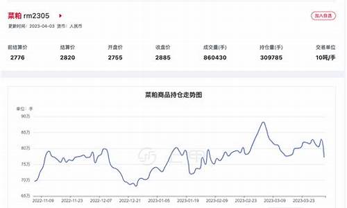 菜粕期货行情(菜粕期货行情最新分析)_https://www.hbxfywj.com_证券知识_第1张