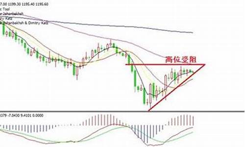 贵金属期货炒股行情如何(贵金属期货投资)_https://www.hbxfywj.com_期货知识_第1张