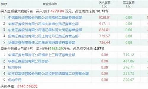 9月份上市的新股有哪些(九月上市新股一览表)_https://www.hbxfywj.com_基金知识_第1张