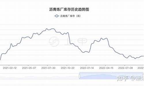 沥青期货行情技术分析(沥青期货走势分析)_https://www.hbxfywj.com_股票知识_第1张