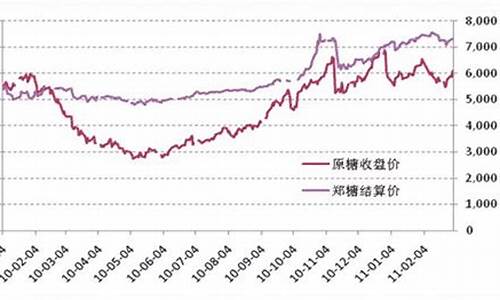 纽约糖期货最新行情(纽约金期货最新行情)_https://www.hbxfywj.com_证券知识_第1张