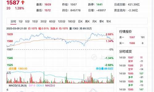 玻璃主力期货实时行情(玻璃主力期货分析)_https://www.hbxfywj.com_基金知识_第1张