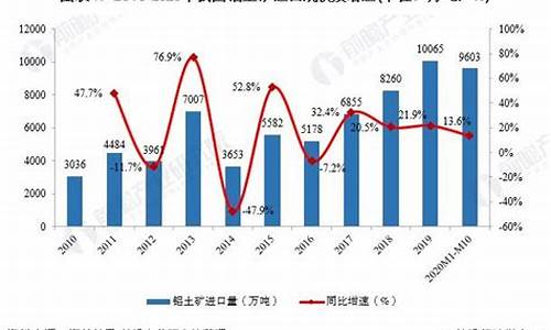 铝土矿期货行情走势分析(铝土矿期货行情走势分析图)_https://www.hbxfywj.com_证券知识_第1张