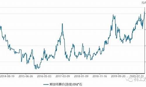 铁矿石期货实时价格行情(铁矿石期货吧)_https://www.hbxfywj.com_基金知识_第1张