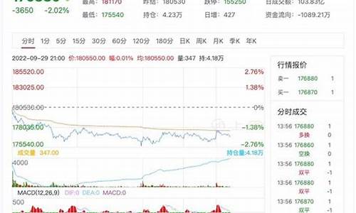 陈召锡期货行情(陈召锡中金在线财经号)_https://www.hbxfywj.com_基金知识_第1张