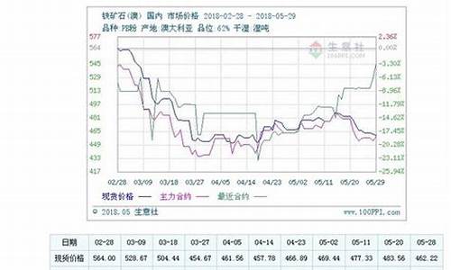 铁矿石期货周一行情走势(铁矿石期货周一行情走势)_https://www.hbxfywj.com_基金知识_第1张