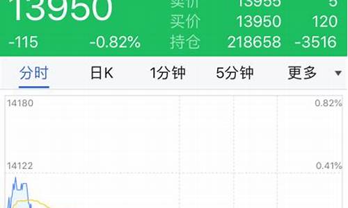 恒银期货行情(恒银期货app)_https://www.hbxfywj.com_基金知识_第1张