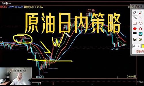 马老师讲原油期货行情分析(原油期货大佬)_https://www.hbxfywj.com_证券知识_第1张