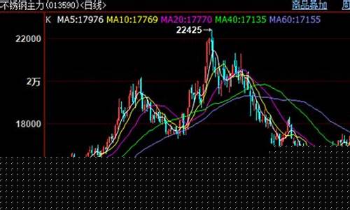 钢期货行情最新(钢期货走势图)_https://www.hbxfywj.com_基金知识_第1张