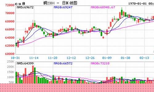 沪铜期货今年行情(沪铜期货价格2021)_https://www.hbxfywj.com_证券知识_第1张