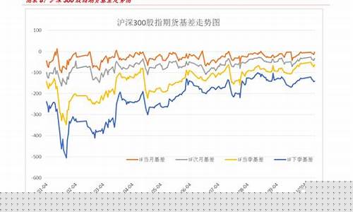 鸡肉国际期货行情走势预测(棕榈期货行情走势预测分析)_https://www.hbxfywj.com_证券知识_第1张