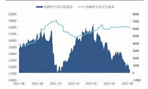沪铝期货行情10月(沪铝期货行情实)_https://www.hbxfywj.com_基金知识_第1张