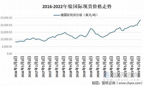镍矿期货行情走势预测图(镍矿期货行情走势预测图片)_https://www.hbxfywj.com_证券知识_第1张