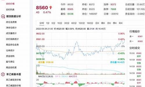 苯乙烯期货是啥行情啊(苯乙烯期货是啥行情啊今天)_https://www.hbxfywj.com_基金知识_第1张