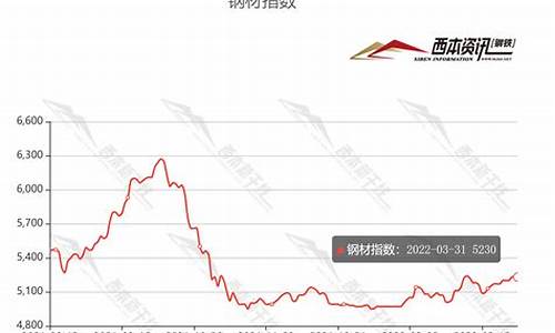 钢筋期货价格行情(钢筋期货价格行情最新)_https://www.hbxfywj.com_证券知识_第1张