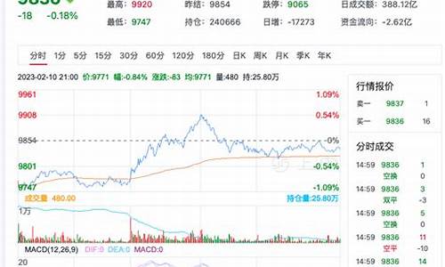 菜油期货行情走势(菜油期货2020走势分析)_https://www.hbxfywj.com_证券知识_第1张