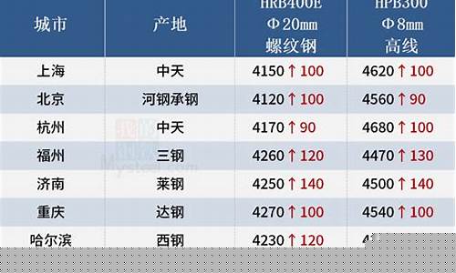 钢板材料期货价格行情走势(钢板价格今日报价走势)_https://www.hbxfywj.com_证券知识_第1张