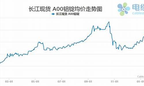 铝期货今日行情一览(铝期货今日行情一览表)_https://www.hbxfywj.com_基金知识_第1张