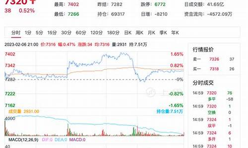 金投网短纤期货行情怎么样(上海期货行情金投网)_https://www.hbxfywj.com_证券知识_第1张