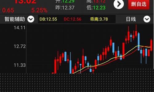 手机上怎么开户买股票账户(手机上怎样开户买股)_https://www.hbxfywj.com_证券知识_第1张
